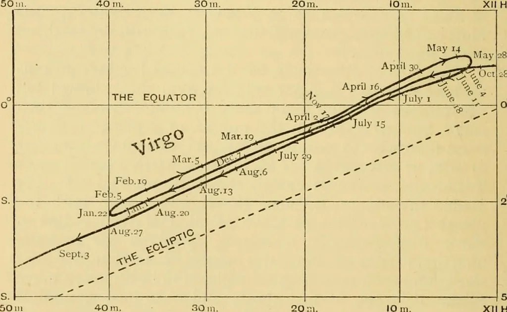 An illustration from A short history of astronomy, 1898, leaf 57
