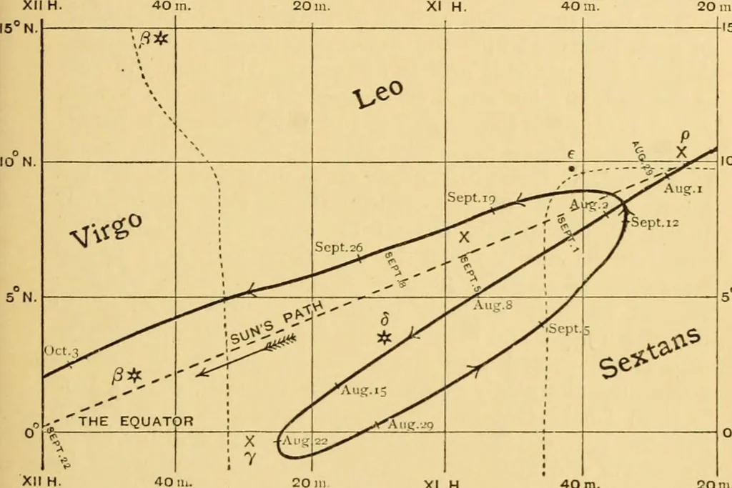 An illustration from A short history of astronomy, 1898, leaf 58