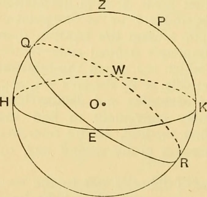An illustration from A short history of astronomy, 1898, leaf 79