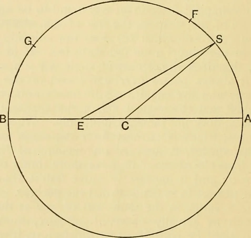 An illustration from A short history of astronomy, 1898, leaf 85
