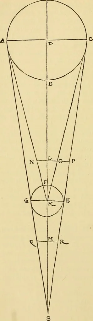 An illustration from A short history of astronomy, 1898, leaf 91
