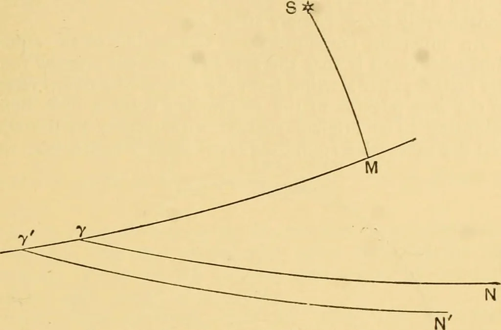 An illustration from A short history of astronomy, 1898, leaf 94