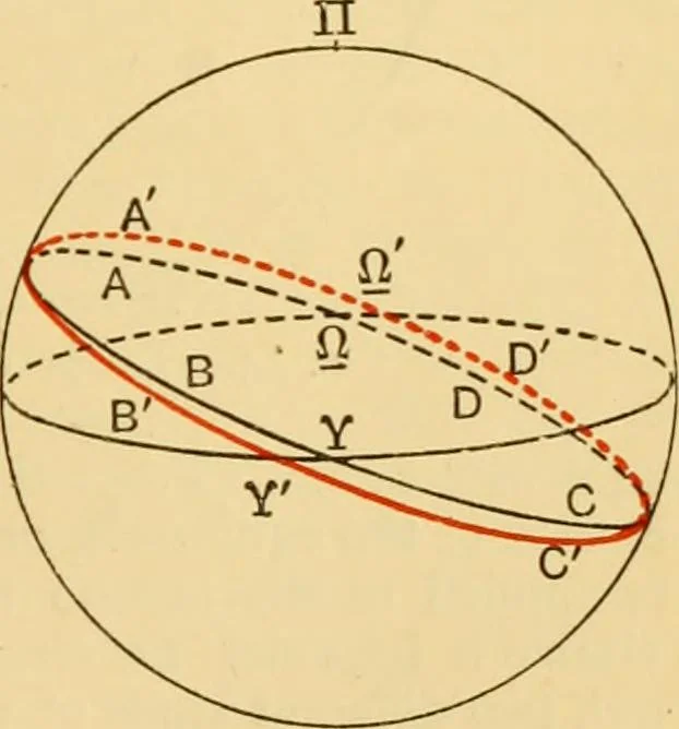 An illustration from A short history of astronomy, 1898, leaf 94