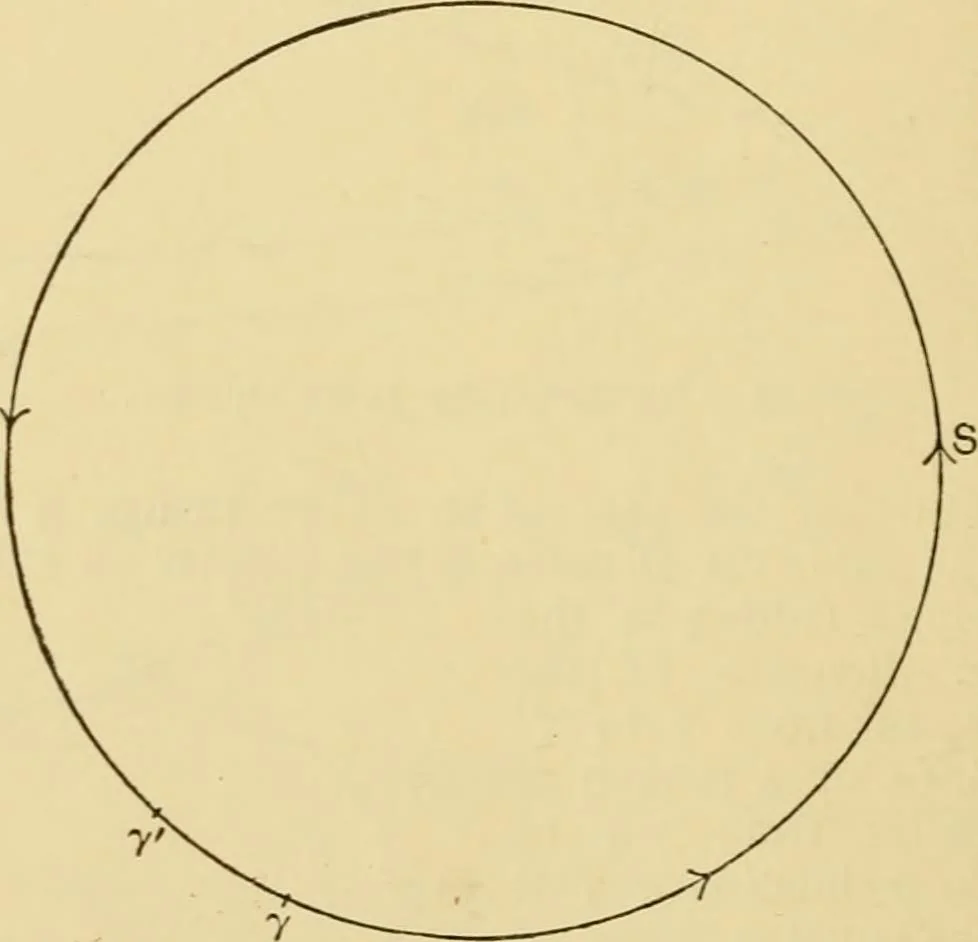 An illustration from A short history of astronomy, 1898, leaf 95