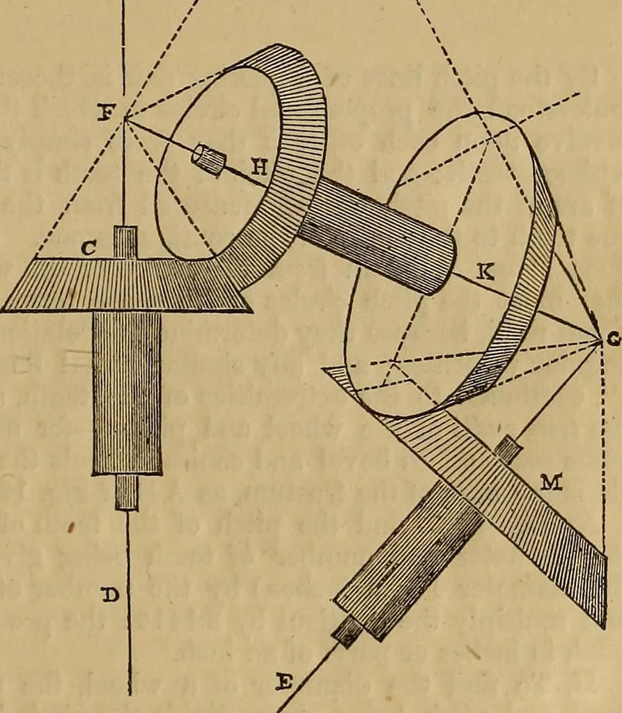An illustration from A short treatise on the designing and construction of gearing and mill-work. Accompanied by an explanation of the construction and use of the odontograph of Prof. Willis .., 1873, leaf 24