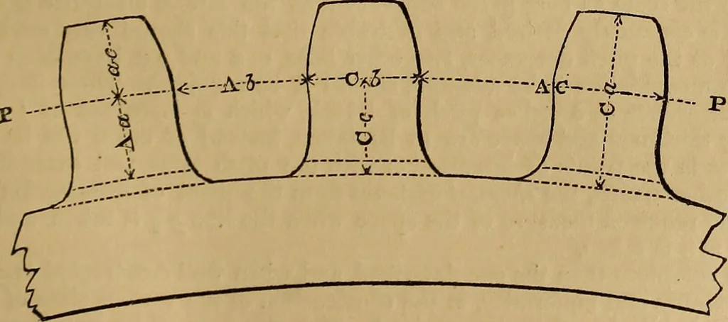 An illustration from A short treatise on the designing and construction of gearing and mill-work. Accompanied by an explanation of the construction and use of the odontograph of Prof. Willis .., 1873, leaf 28