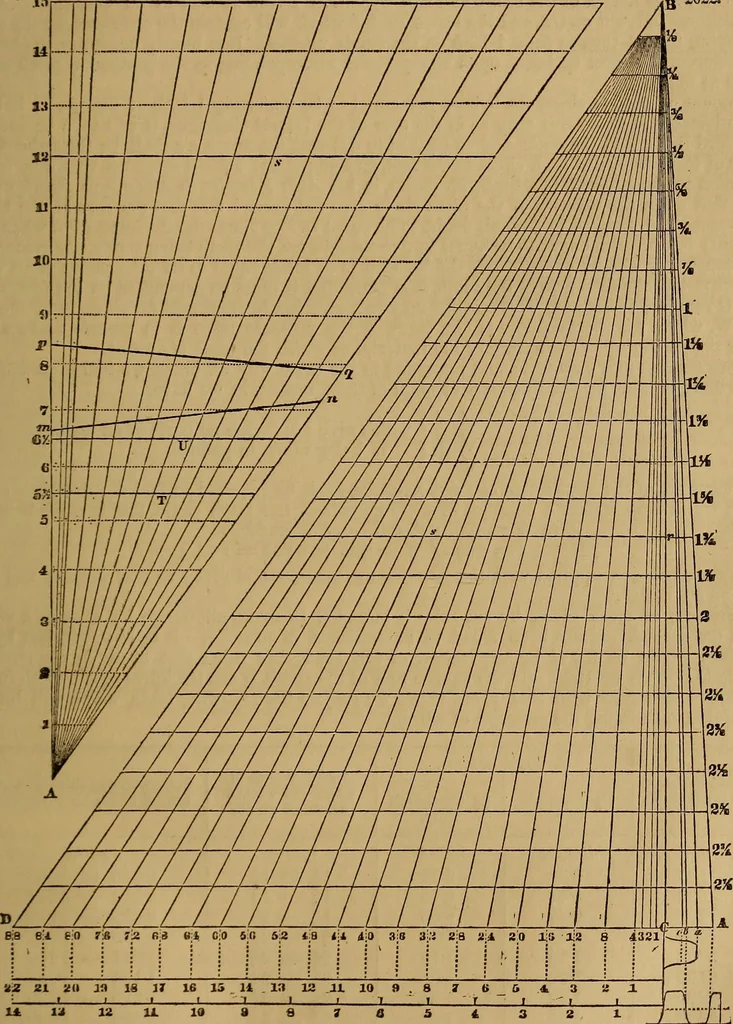 An illustration from A short treatise on the designing and construction of gearing and mill-work. Accompanied by an explanation of the construction and use of the odontograph of Prof. Willis .., 1873, leaf 30