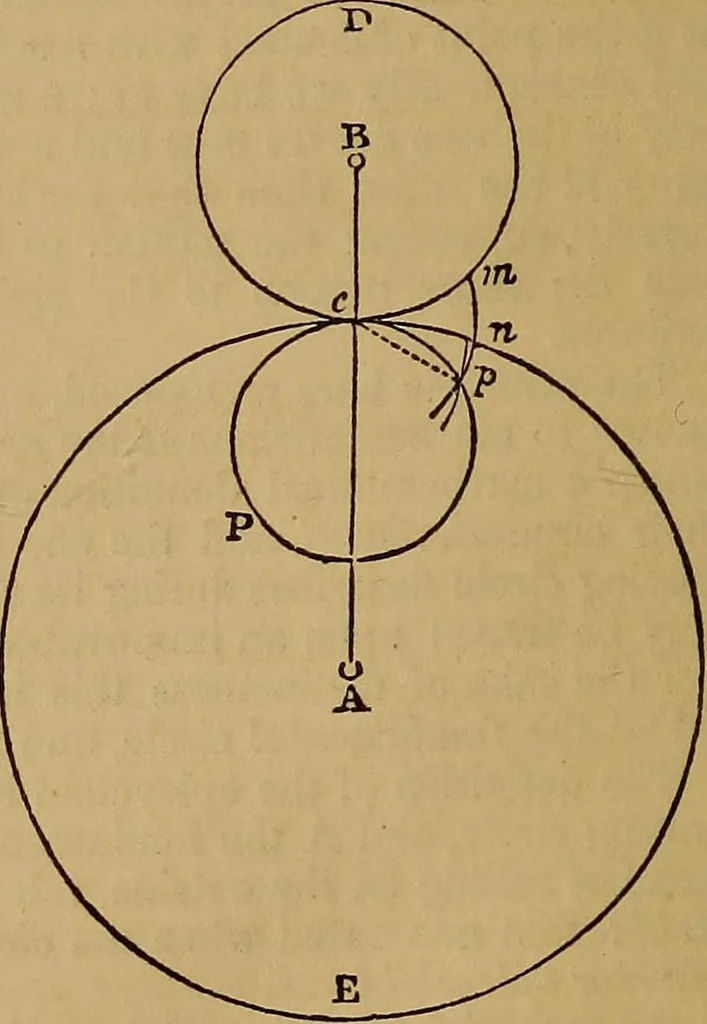 An illustration from A short treatise on the designing and construction of gearing and mill-work. Accompanied by an explanation of the construction and use of the odontograph of Prof. Willis .., 1873, leaf 37