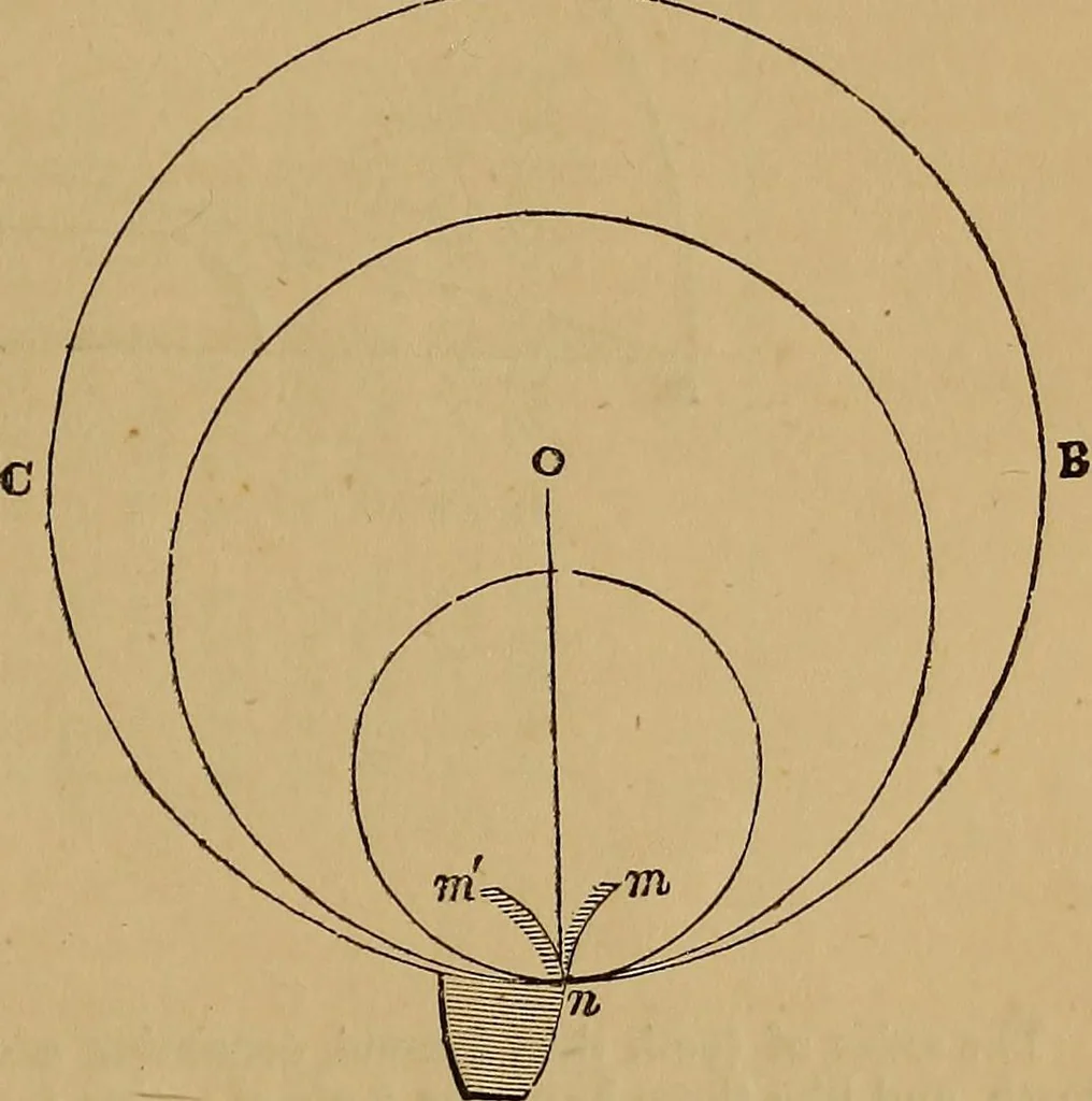 An illustration from A short treatise on the designing and construction of gearing and mill-work. Accompanied by an explanation of the construction and use of the odontograph of Prof. Willis .., 1873, leaf 48