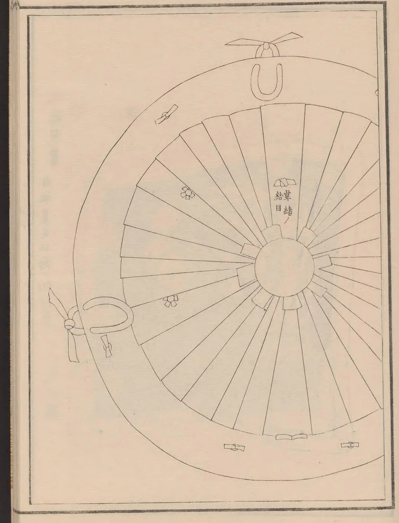 An illustration from Shūko jisshu, 1899, leaf 6