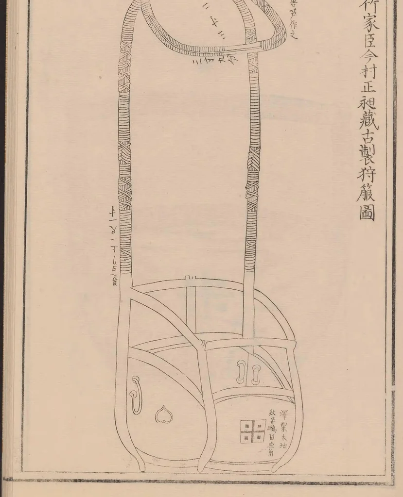 An illustration from Shūko jisshu, 1899, leaf 7