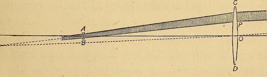 An illustration from The sidereal messenger of Galileo Galilei and a part of the preface to Kepler's Dioptrics containing the original account of Galileo's astronomical discoveries, 1880, leaf 34
