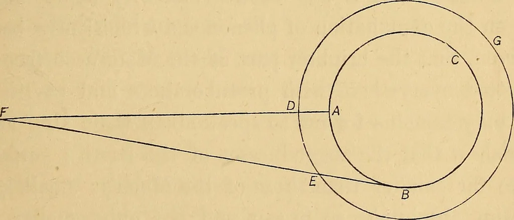 An illustration from The sidereal messenger of Galileo Galilei and a part of the preface to Kepler's Dioptrics containing the original account of Galileo's astronomical discoveries, 1880, leaf 50