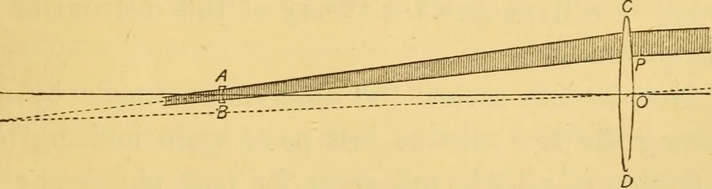 An illustration from The sidereal messenger of Galileo Galilei : and a part of the preface to Kepler's Dioptrics containing the original account of Galileo's astronomical discoveries, 1880, leaf 34