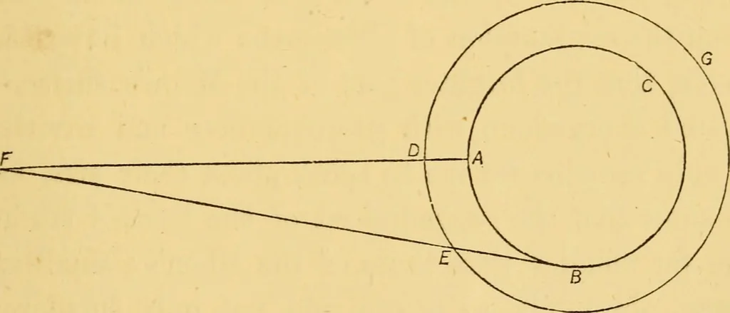 An illustration from The sidereal messenger of Galileo Galilei : and a part of the preface to Kepler's Dioptrics containing the original account of Galileo's astronomical discoveries, 1880, leaf 50
