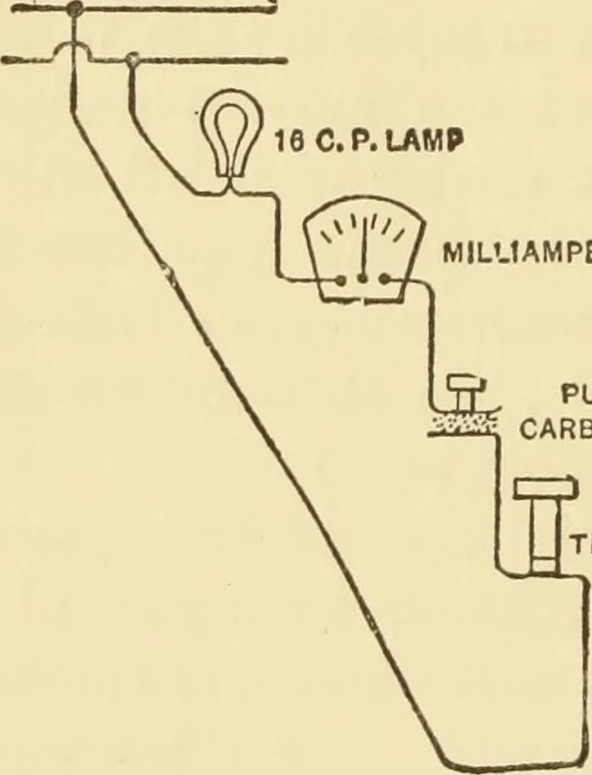 An illustration from Signalling through space without wires : being a description of the work of Hertz & his successors, 1900, leaf 121