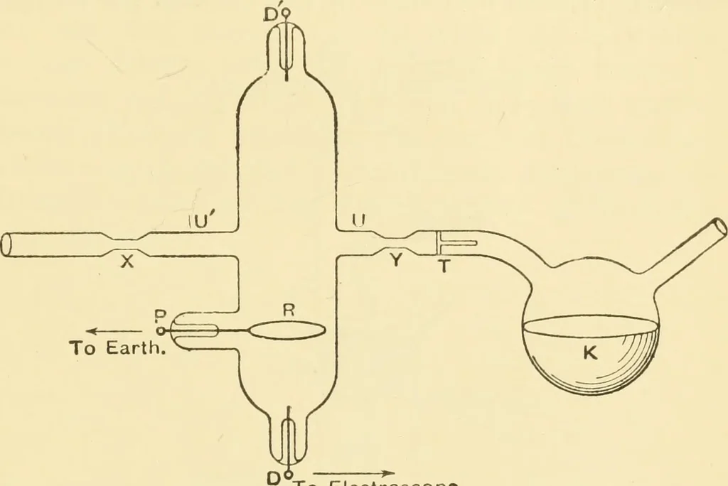 An illustration from Signalling through space without wires : being a description of the work of Hertz & his successors, 1900, leaf 128