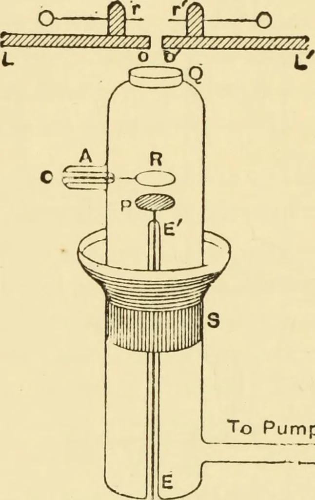 An illustration from Signalling through space without wires : being a description of the work of Hertz & his successors, 1900, leaf 129