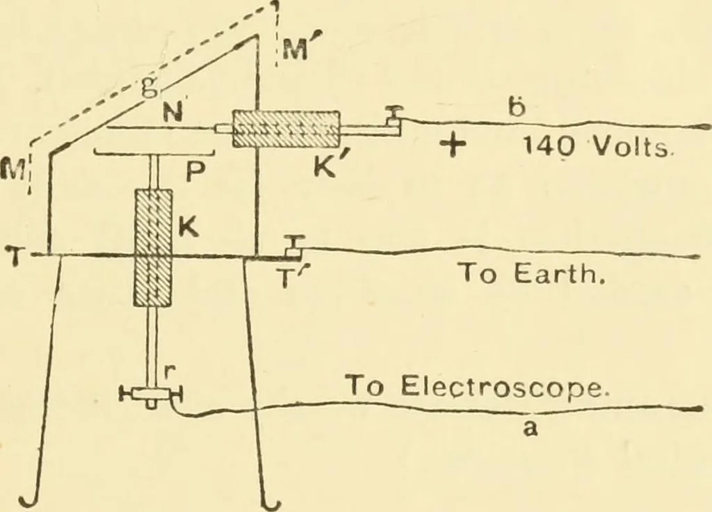 An illustration from Signalling through space without wires : being a description of the work of Hertz & his successors, 1900, leaf 132