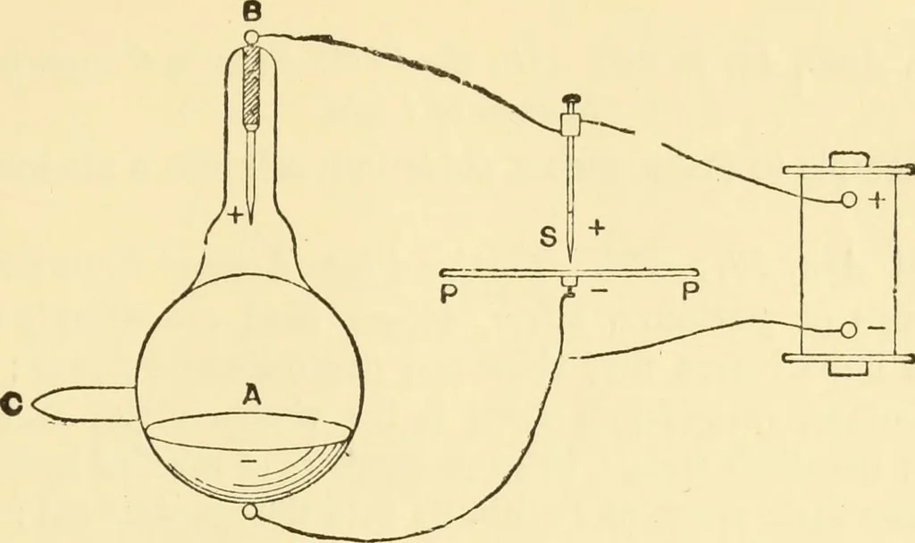 An illustration from Signalling through space without wires : being a description of the work of Hertz & his successors, 1900, leaf 134