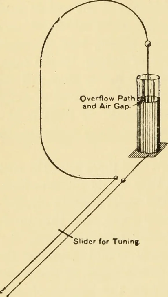 An illustration from Signalling through space without wires : being a description of the work of Hertz & his successors, 1900, leaf 15