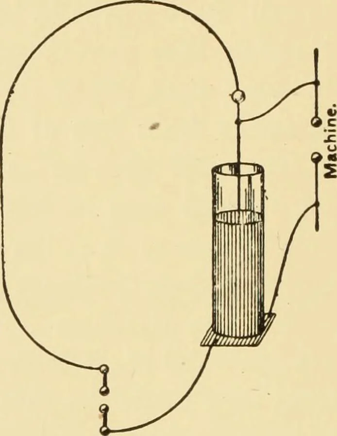 An illustration from Signalling through space without wires : being a description of the work of Hertz & his successors, 1900, leaf 15