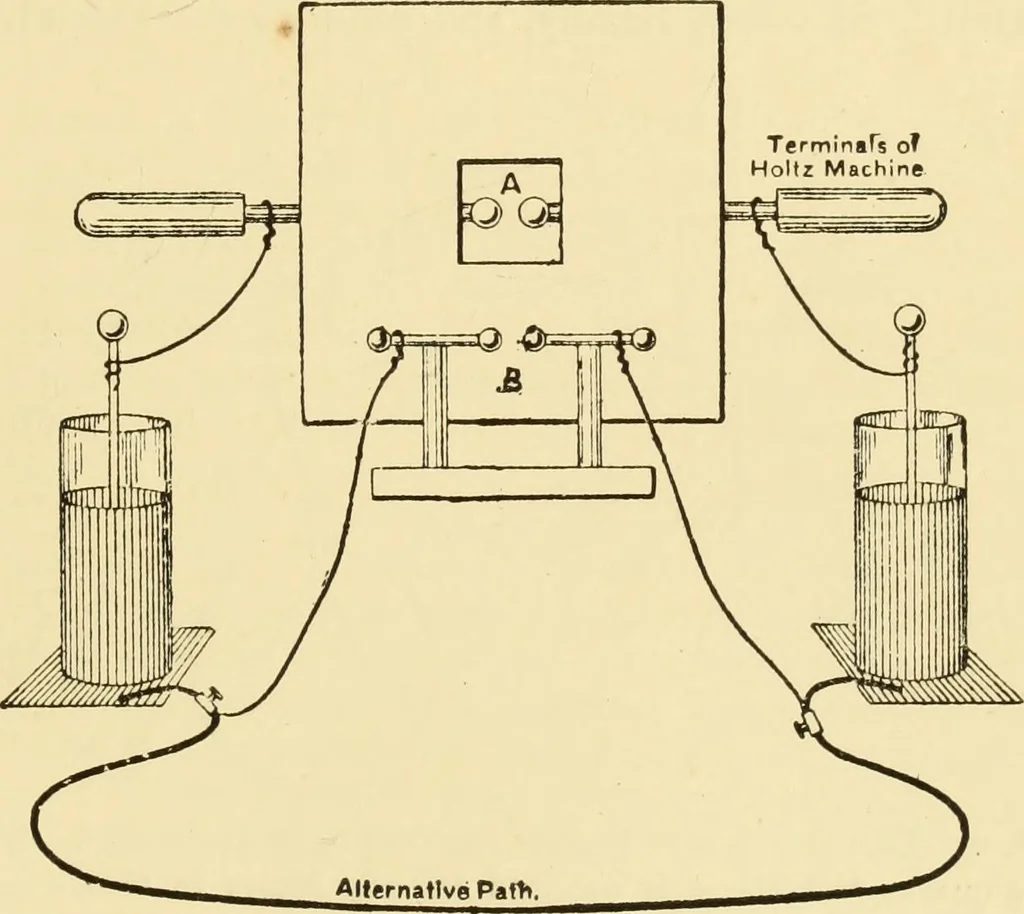 An illustration from Signalling through space without wires : being a description of the work of Hertz & his successors, 1900, leaf 18