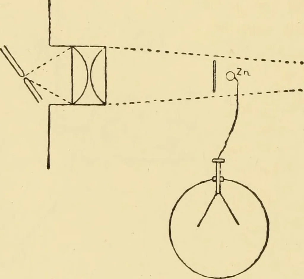 An illustration from Signalling through space without wires : being a description of the work of Hertz & his successors, 1900, leaf 19