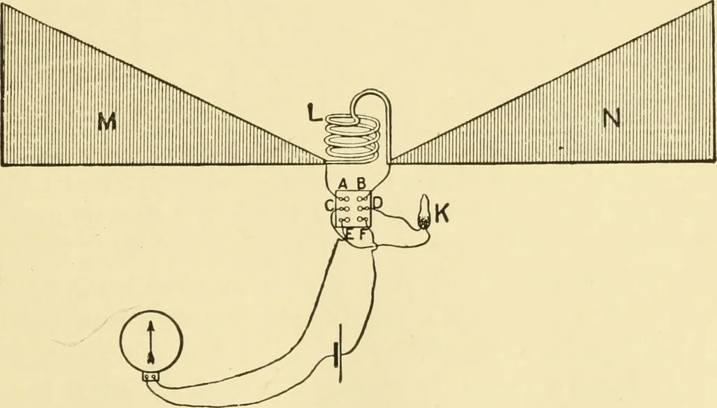 An illustration from Signalling through space without wires : being a description of the work of Hertz & his successors, 1900, leaf 36