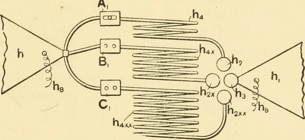 An illustration from Signalling through space without wires : being a description of the work of Hertz & his successors, 1900, leaf 62