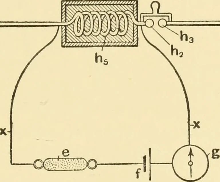 An illustration from Signalling through space without wires : being a description of the work of Hertz & his successors, 1900, leaf 62