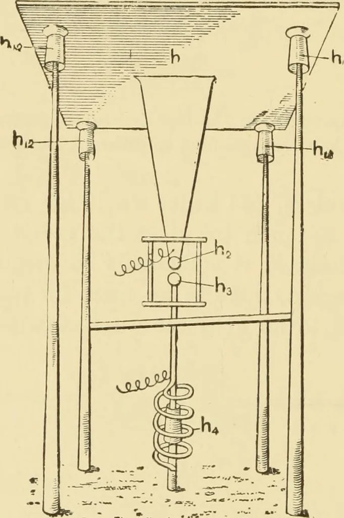 An illustration from Signalling through space without wires : being a description of the work of Hertz & his successors, 1900, leaf 63