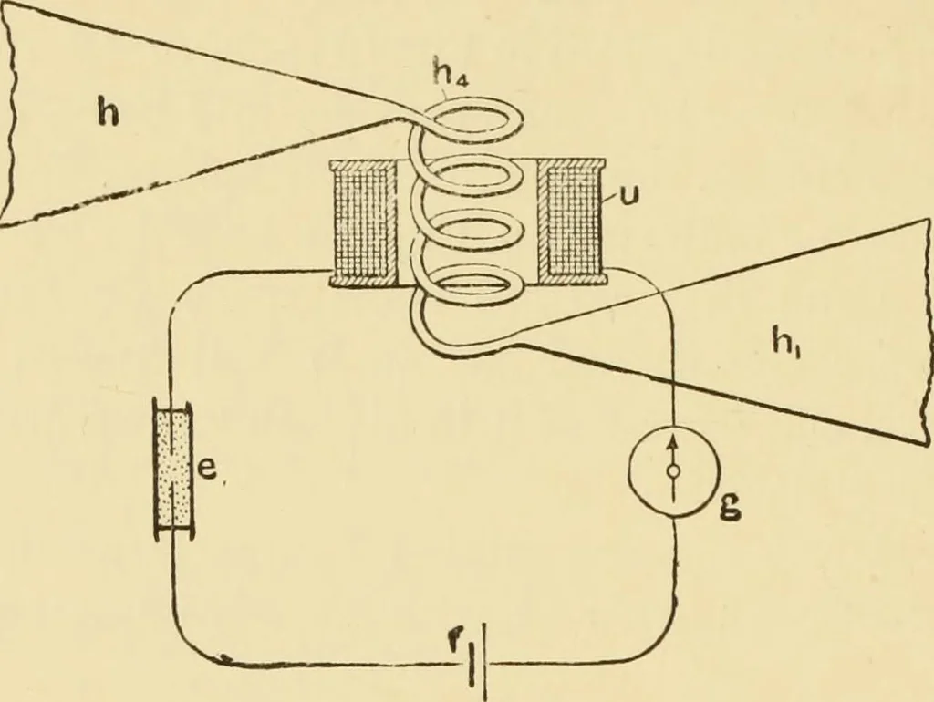 An illustration from Signalling through space without wires : being a description of the work of Hertz & his successors, 1900, leaf 65