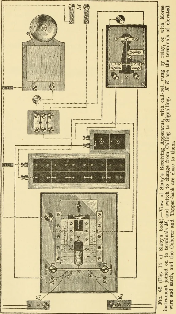 An illustration from Signalling through space without wires : being a description of the work of Hertz & his successors, 1900, leaf 73