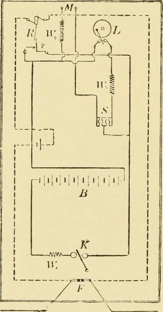 An illustration from Signalling through space without wires : being a description of the work of Hertz & his successors, 1900, leaf 75