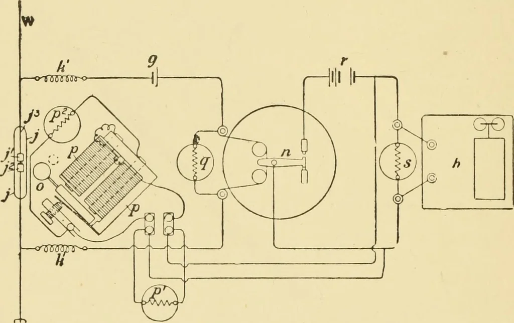 An illustration from Signalling through space without wires : being a description of the work of Hertz & his successors, 1900, leaf 81