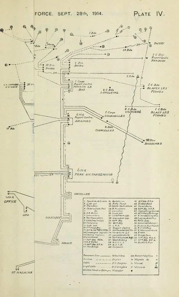An illustration from The Signal Service in the European War of 1914-1918 (France), 1921, leaf 393
