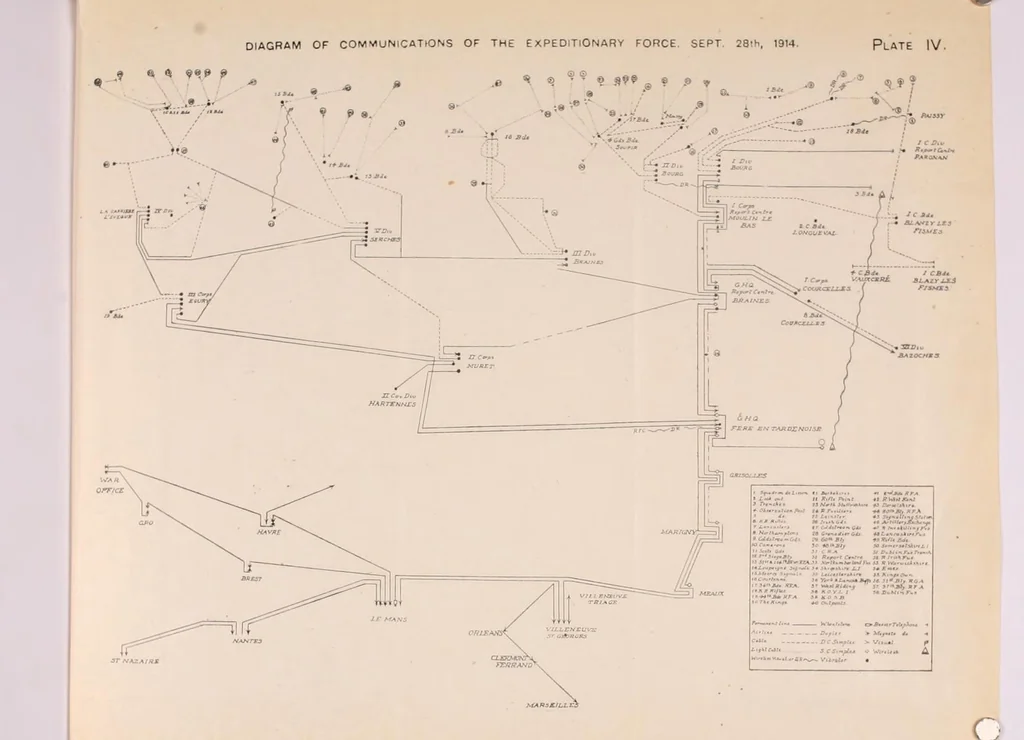 An illustration from The Signal Service in the European War of 1914-1918 (France), 1921, leaf 394