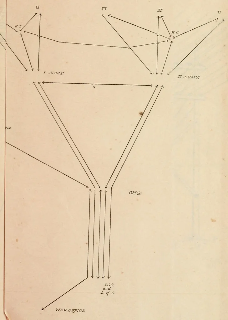 An illustration from The Signal Service in the European War of 1914-1918 (France), 1921, leaf 399