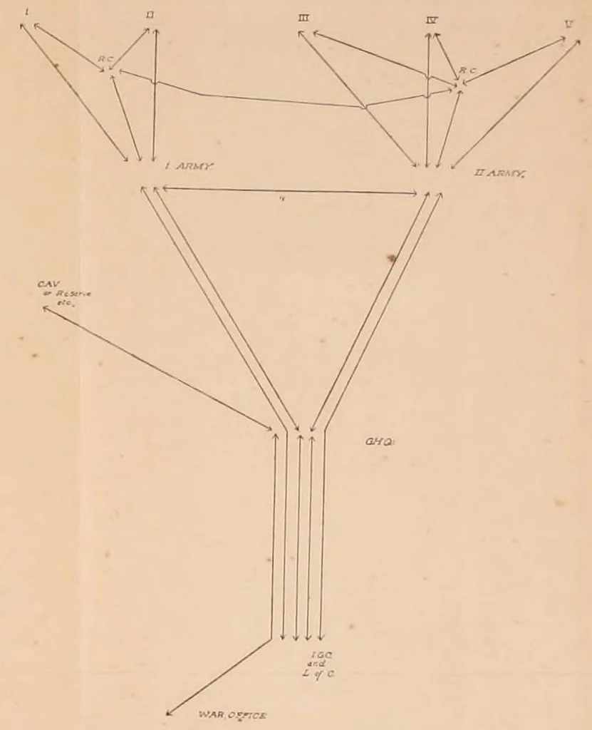 An illustration from The Signal Service in the European War of 1914-1918 (France), 1921, leaf 400
