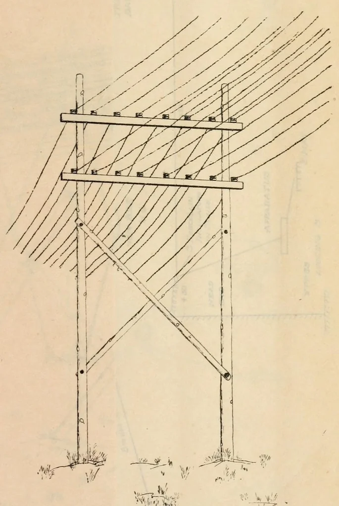 An illustration from The Signal Service in the European War of 1914-1918 (France), 1921, leaf 401