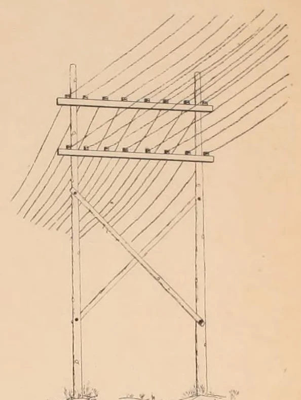 An illustration from The Signal Service in the European War of 1914-1918 (France), 1921, leaf 402