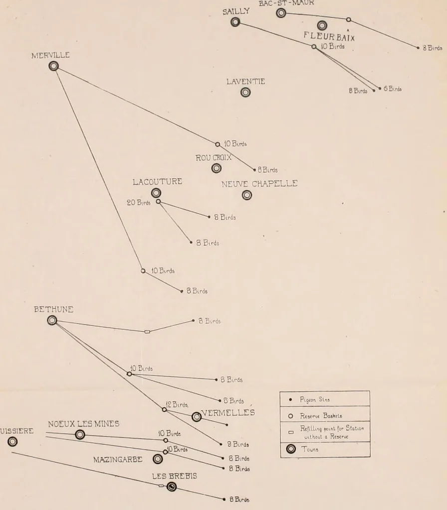 An illustration from The Signal Service in the European War of 1914-1918 (France), 1921, leaf 406