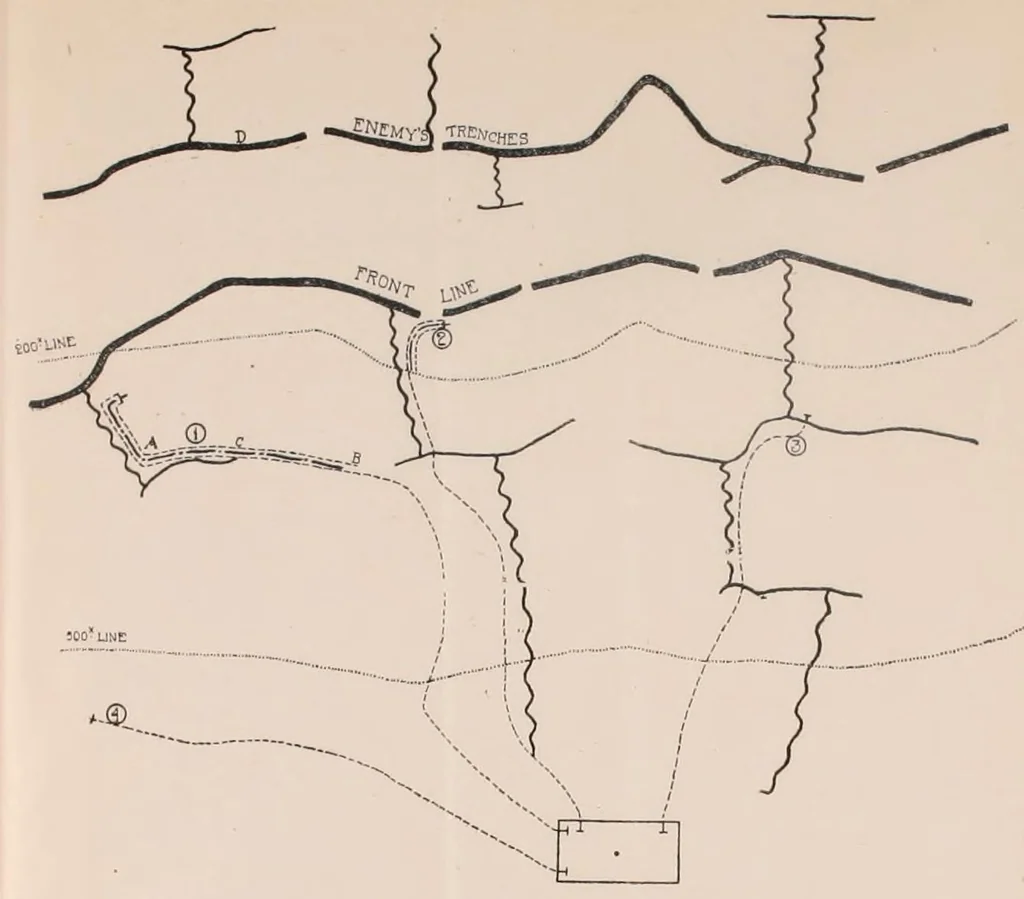 An illustration from The Signal Service in the European War of 1914-1918 (France), 1921, leaf 410