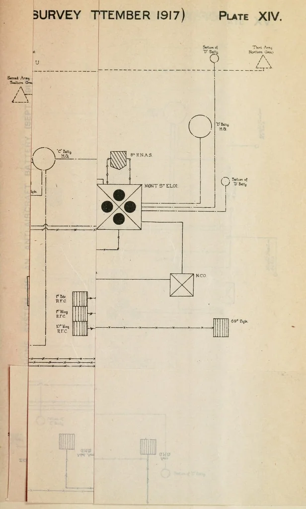 An illustration from The Signal Service in the European War of 1914-1918 (France), 1921, leaf 413