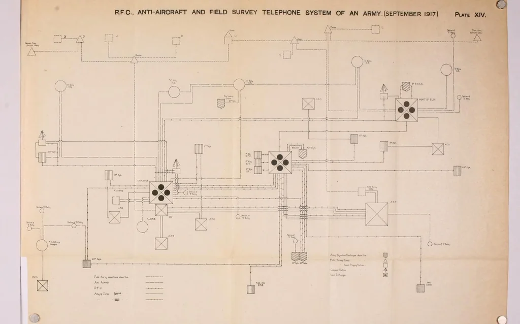 An illustration from The Signal Service in the European War of 1914-1918 (France), 1921, leaf 414