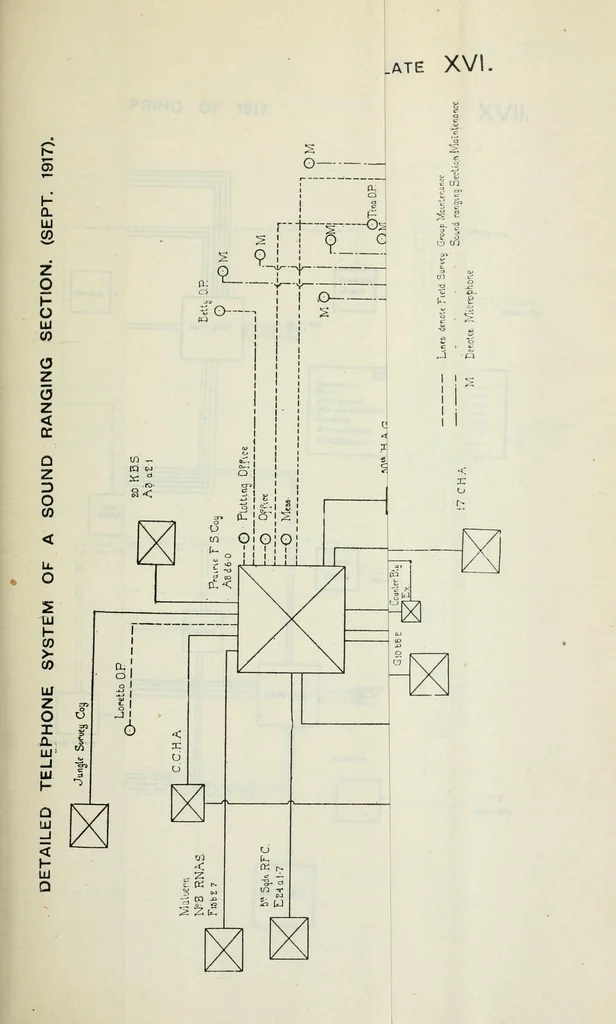 An illustration from The Signal Service in the European War of 1914-1918 (France), 1921, leaf 417