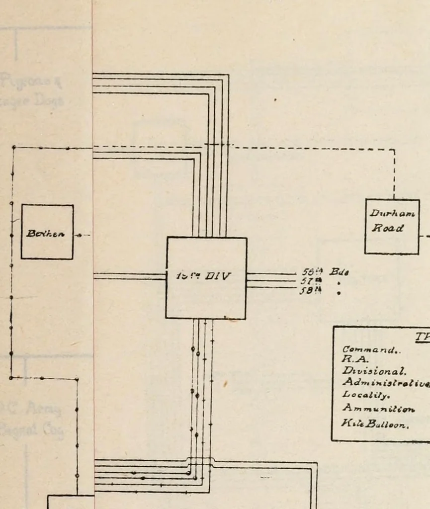 An illustration from The Signal Service in the European War of 1914-1918 (France), 1921, leaf 419