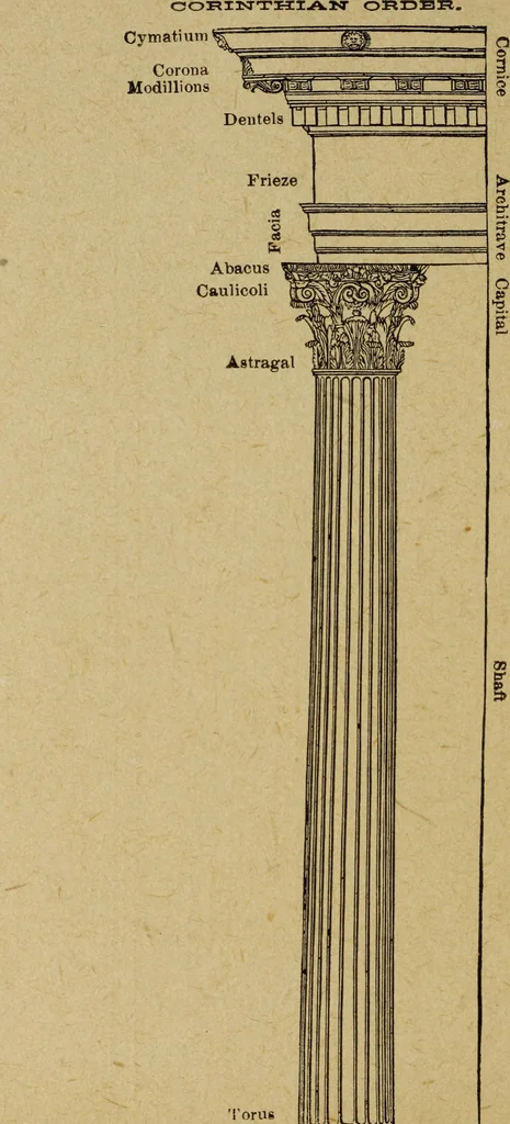 An illustration from Sign, carriage and decorative painting : including full instructions in fresco painting, a practical treatise on car painting, and much valuable practical information, 1897, leaf 59