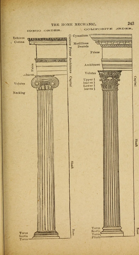 An illustration from Sign, carriage and decorative painting : including full instructions in fresco painting, a practical treatise on car painting, and much valuable practical information, 1897, leaf 60